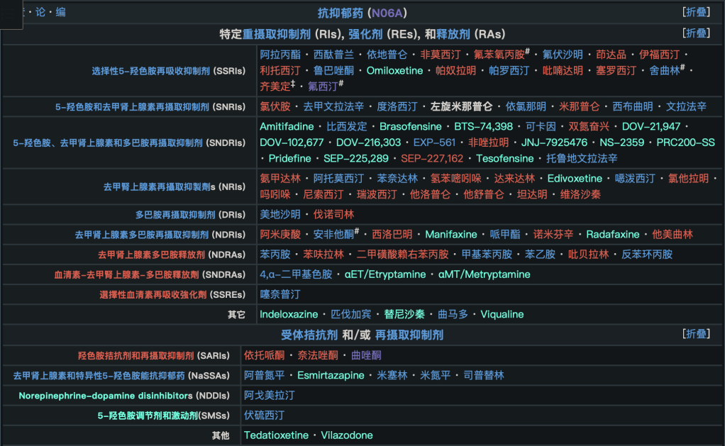 精神疾病自主医疗 – 抗抑郁药